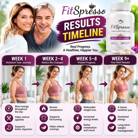 FitSpresso results timeline: what to expect week by week