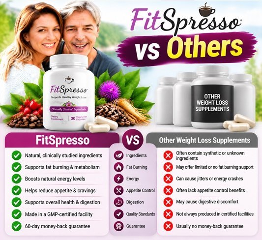 FitSpresso vs other weight loss supplements comparison